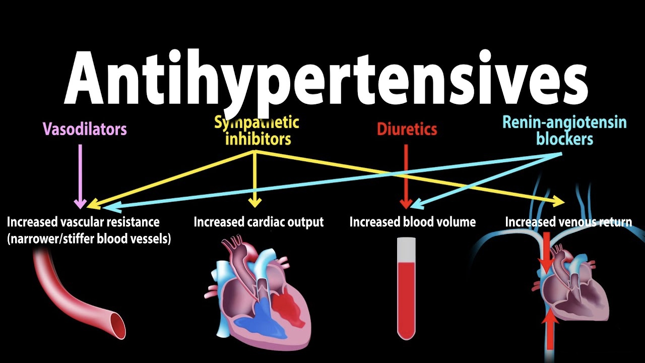 কখন কোন Anti-Hypertensive দিবেন !!