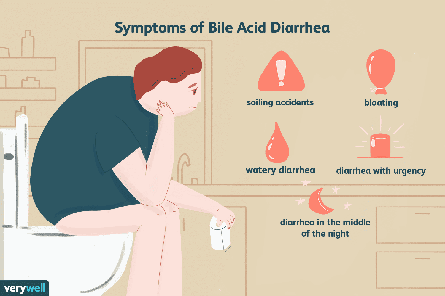 Case About Bile Acid Diarrhoea !!