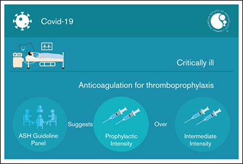 COVID-19 Mild case এ anticoagulant ব্যবহার !!